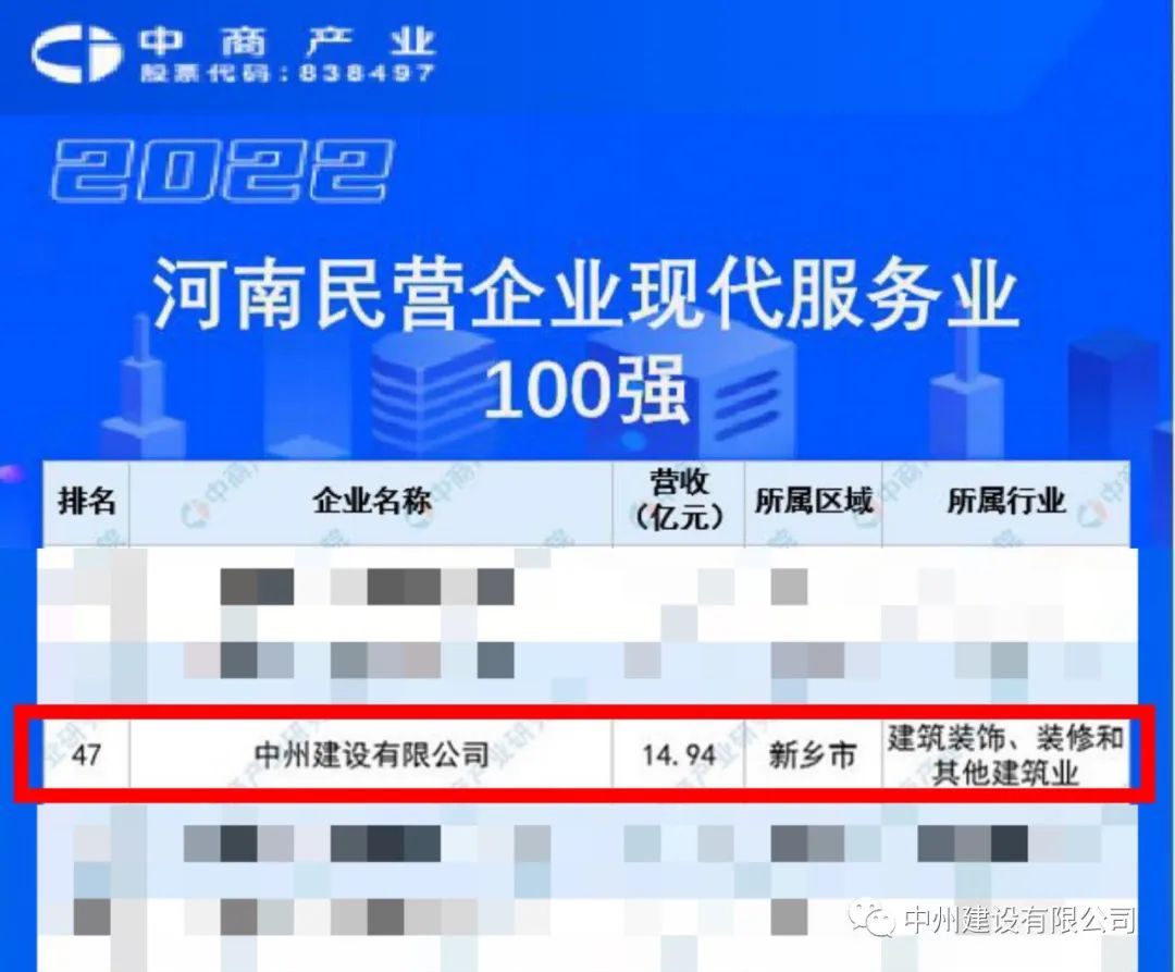 重磅！中州建設有限公司榮獲河南民營企業(yè)現(xiàn)代服務業(yè)100強